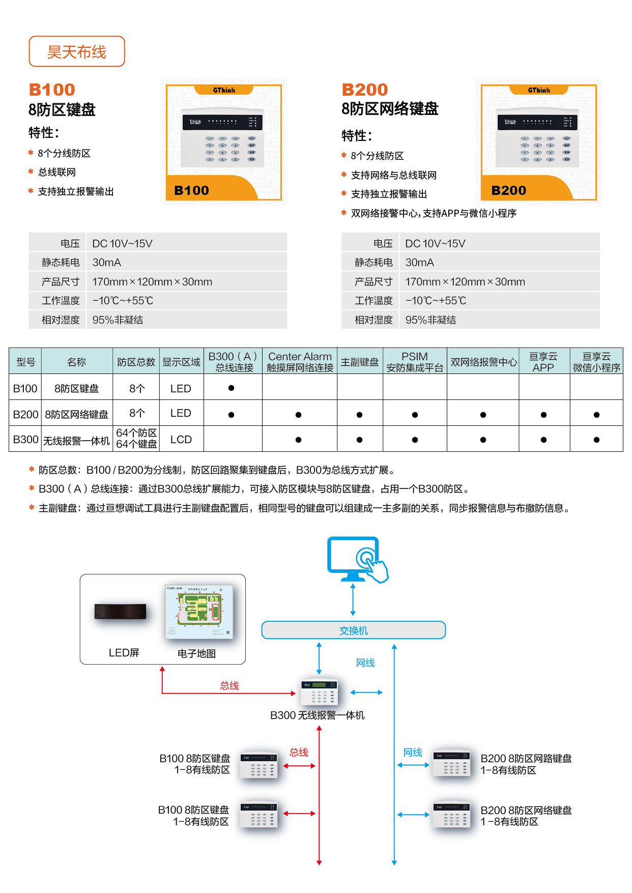 B300 无线报警一体机 (昊天系列)-03.jpg B300 无线报警一体机 (昊天系列)-03.jpg