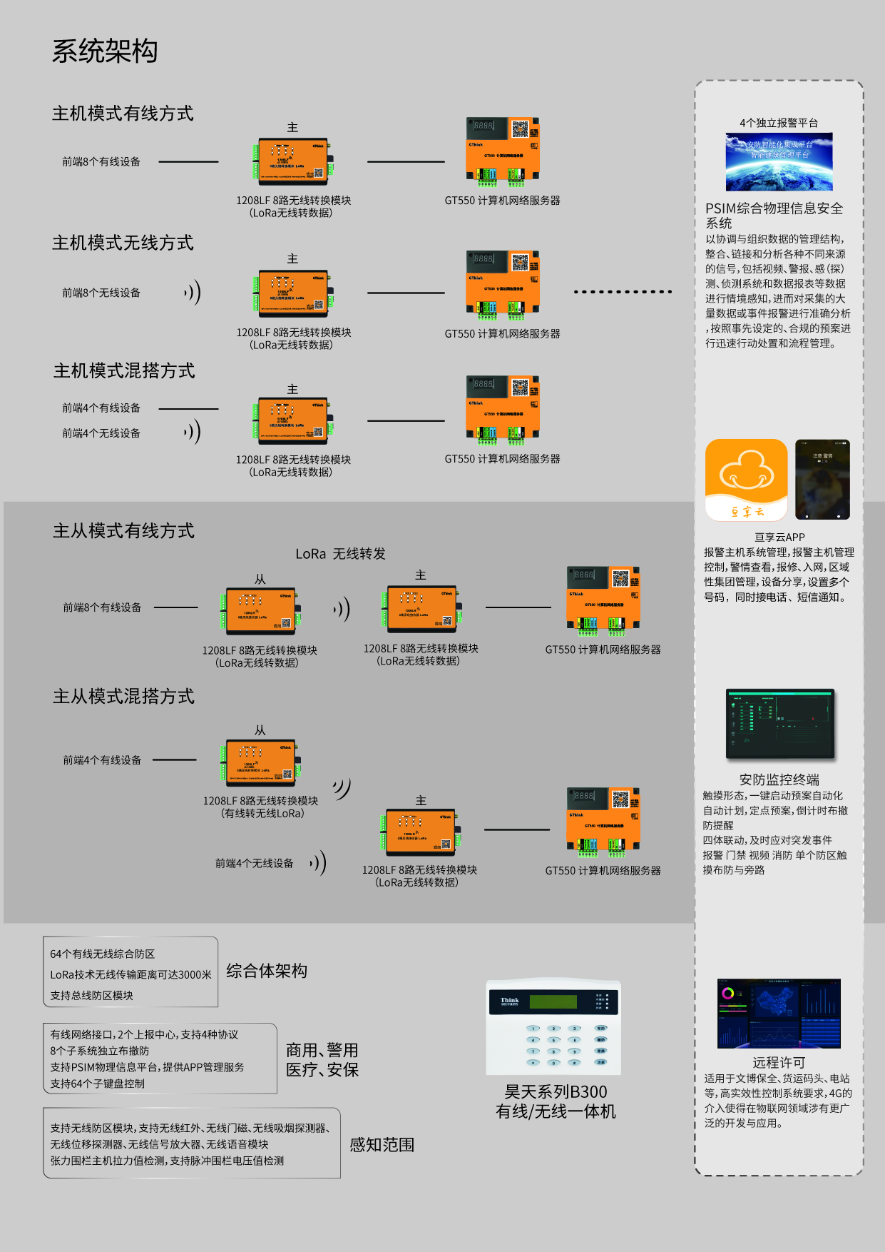 B300+1208lora �?1.jpg