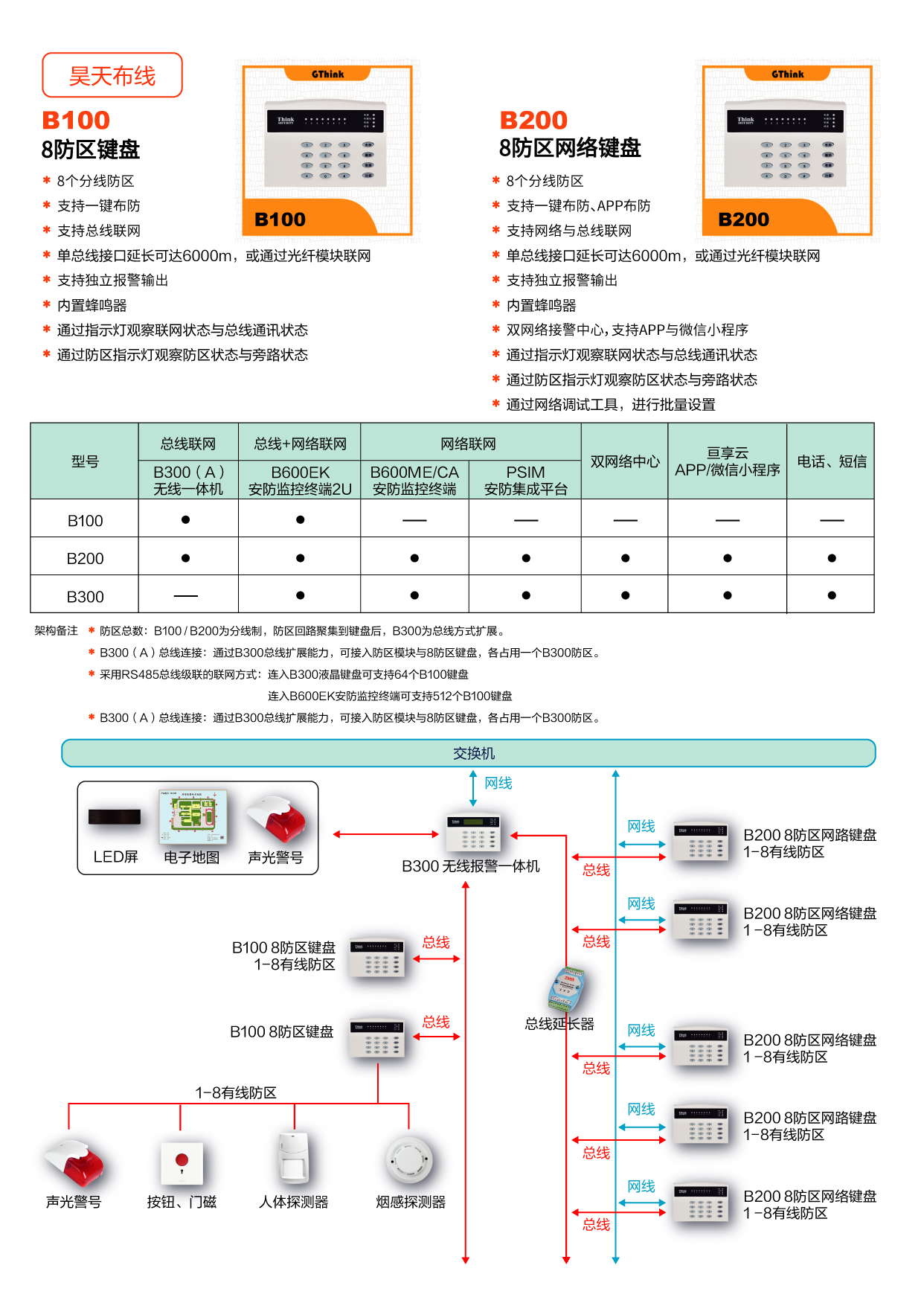 B300 无线报警一体机 (昊天系列)_画板 3.jpg B300 无线报警一体机 (昊天系列)_画板 3.jpg
