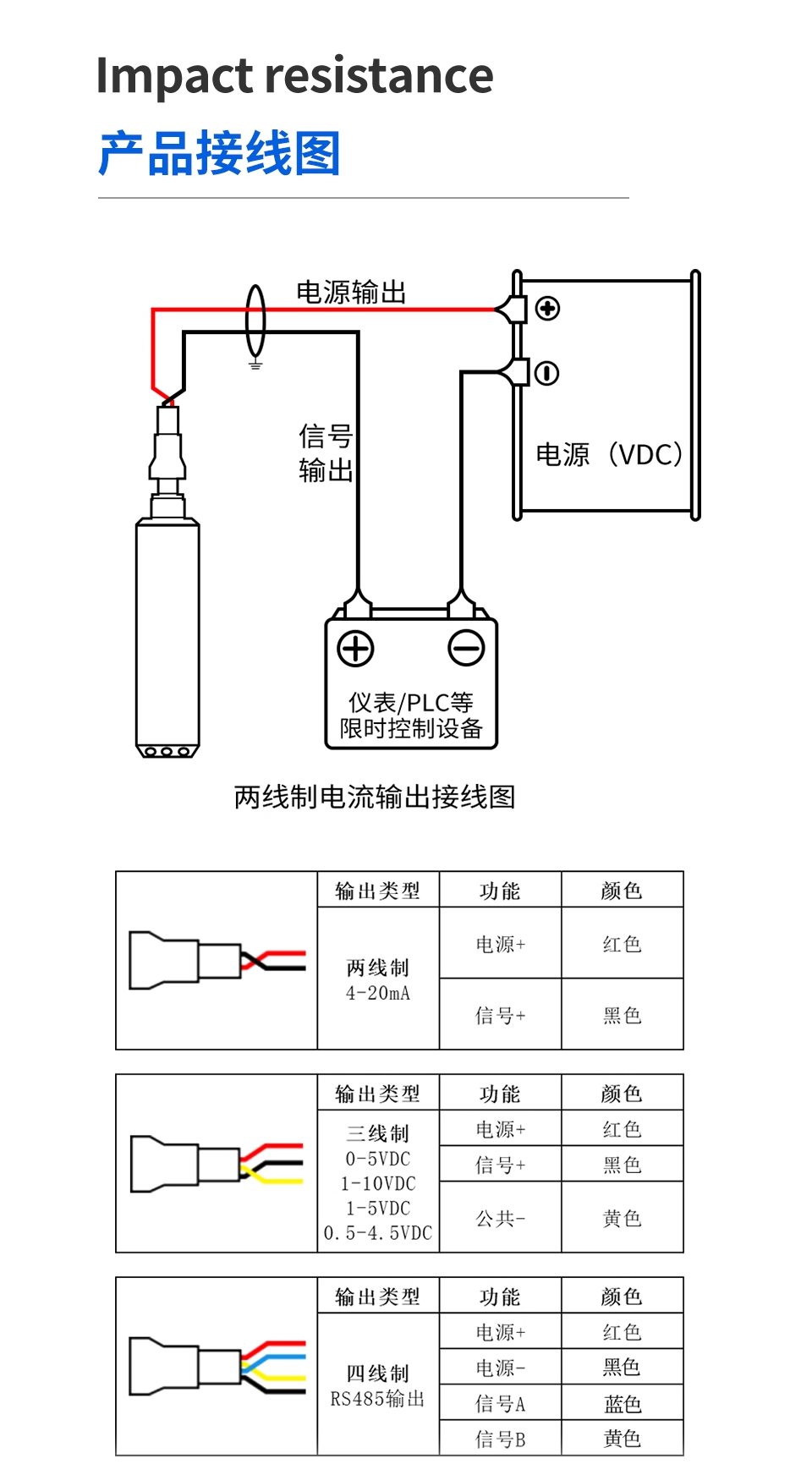 GT-WLDB--单路投入式液位系统_07.jpg