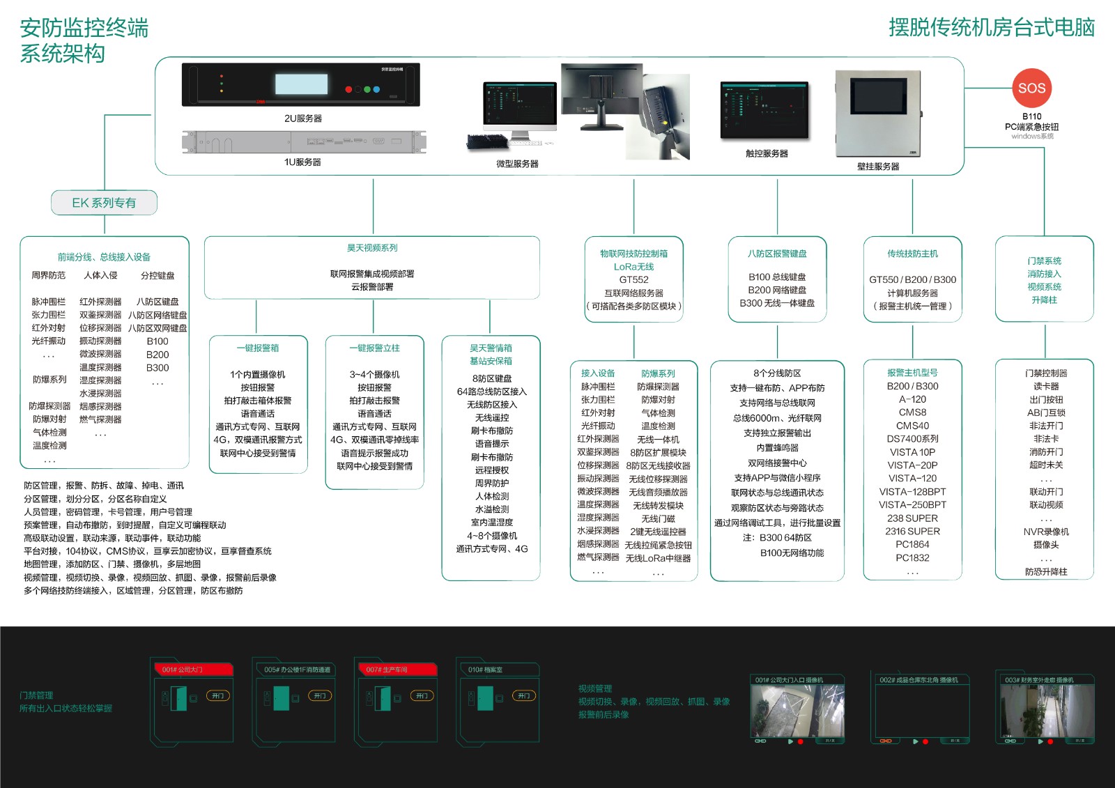 B600 安防监控终端 拼接 新版_画板 3.jpg B600 安防监控终端 拼接 新版_画板 3.jpg