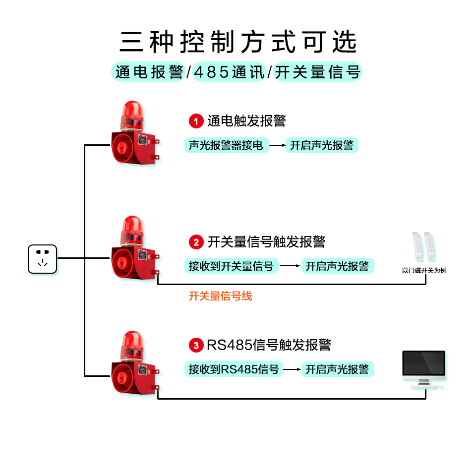 GT1101V 三种控制方式.jpg
